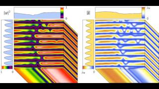 Vortex dynamics in planar defects pinscape for magnetic field of 10% of upper critical field