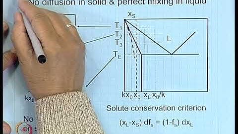 Solidification of Binary Alloys (Contd...4)