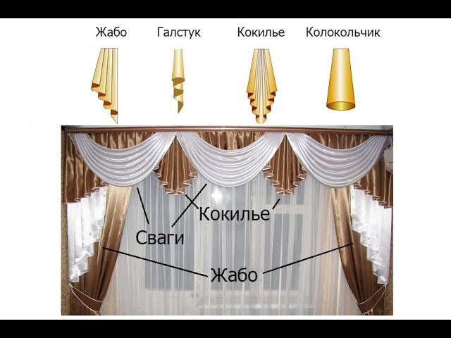 Пошив ламбрекена для шторы своими руками: фото и схемы