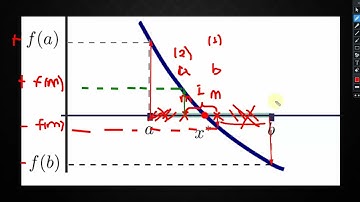 MÉTODOS CERRADOS (BISECCIÓN MATLAB) // MÉTODOS NUMÉRICOS Y DISEÑO DE ALGORITMOS I