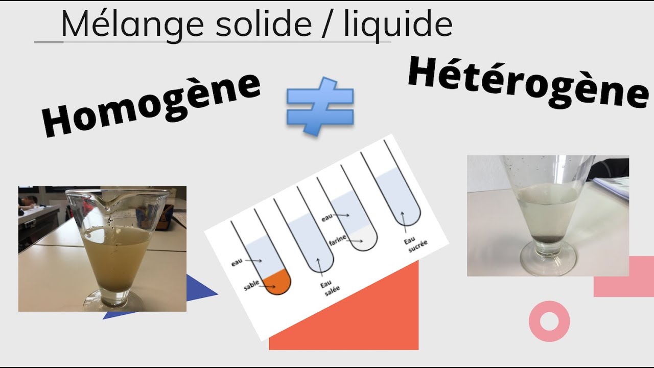 5ème : Mélange Solide / Liquide - YouTube