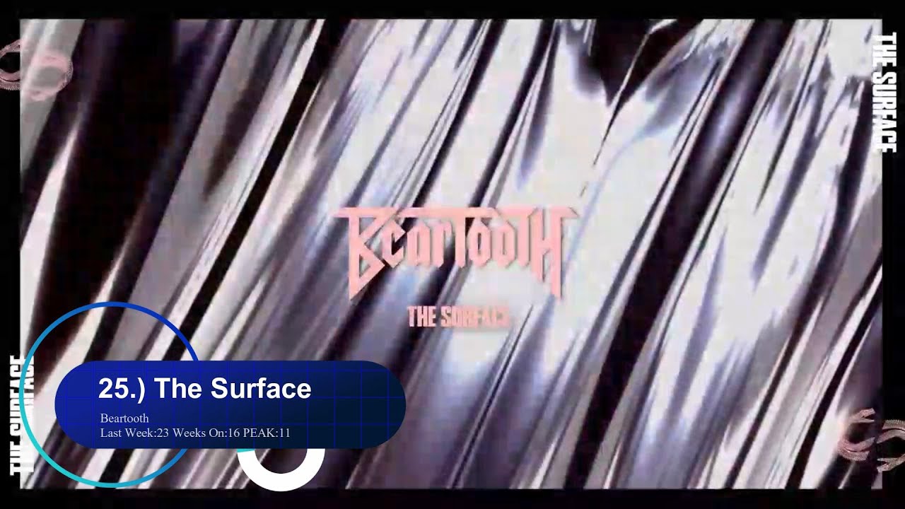 Spotify's Top 75 Kickass Metal Charts (Week 16) 04/19/2024 YouTube