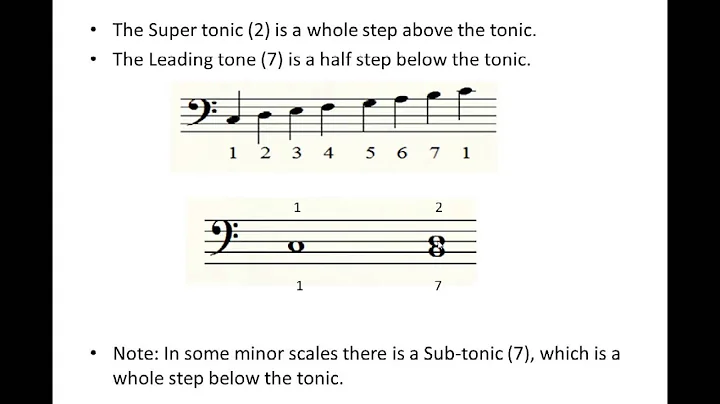 MUS 110 09 Major Scales - scale degree names