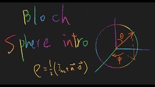 What is Bloch Sphere and the properties of Bloch Sphere