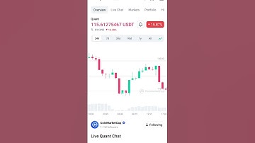BEST TIME TO BUY QUANT NETWORK QUANT NETWORK ANALYSIS QNT PRICE PREDICTION #cryptonews #quantnetwork