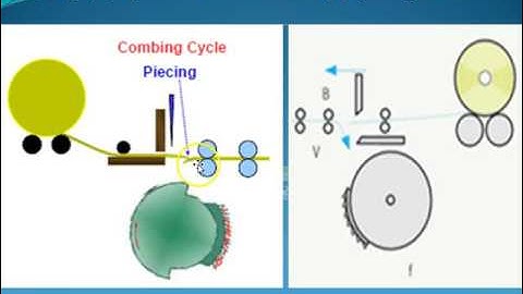 Day4 PM4 FCVideo Prafull Kolte