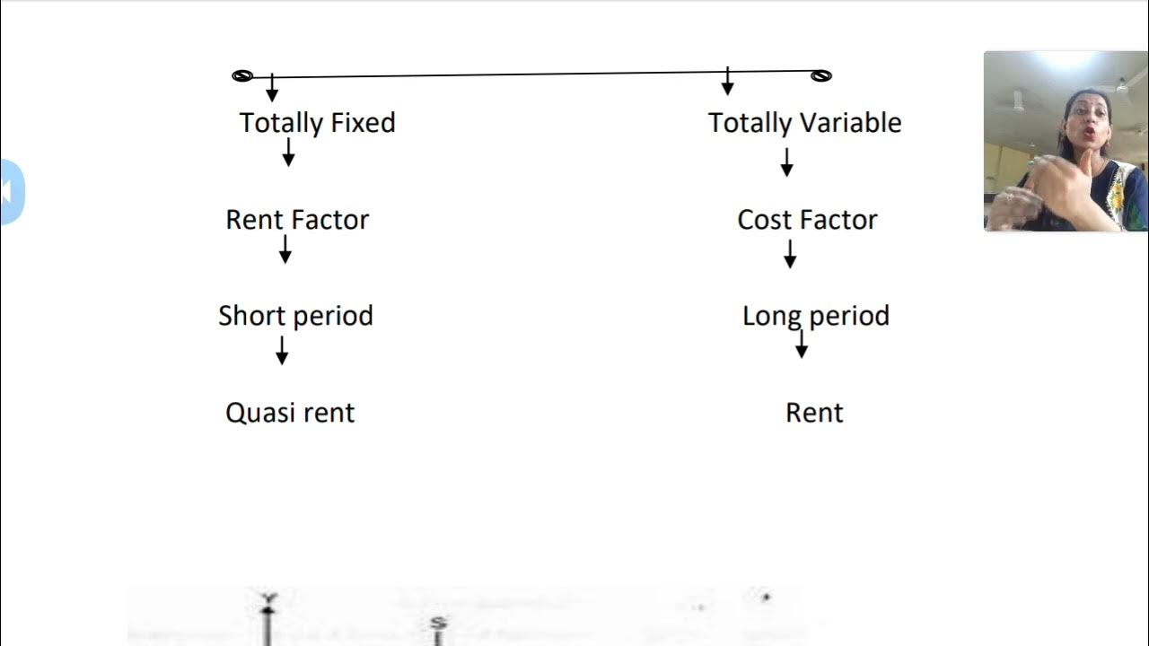 Quasi Rent, Modern Theory of Wages, Unit4, Lect5 (Microeconomics