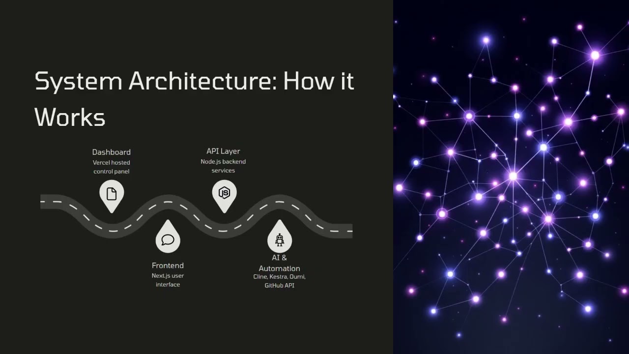 Cortex AI demo video
