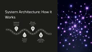 Cortex AI demo video