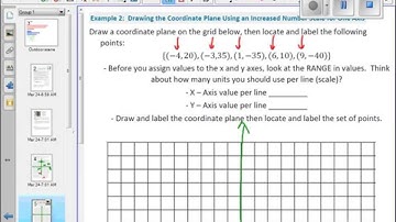 17 M3 L17 Drawing the Coordinate Plane and Points on the Plane