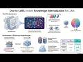 Doc-to-LoRA: Learning to Instantly Internalize Contexts