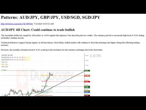 Patterns AUD JPY, GBP JPY, USD SGD, SGD JPY