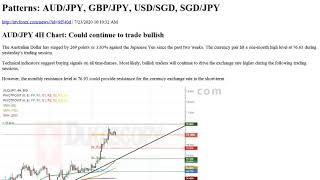 Patterns Aud Jpy, Gbp Jpy, Usd Sgd, Sgd Jpy