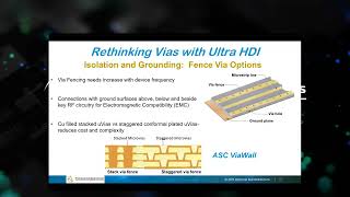 Rethinking Vias with Ultra HDI - Introducing the 'Via Wall'