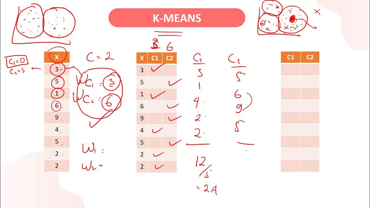 C meaning