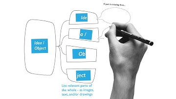 How to ANALYSE using a SOLO Taxonomy Map - HookED