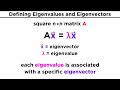 Finding Eigenvalues and Eigenvectors