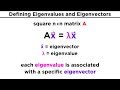 Eigenvalues and Eigenvectors Concepts