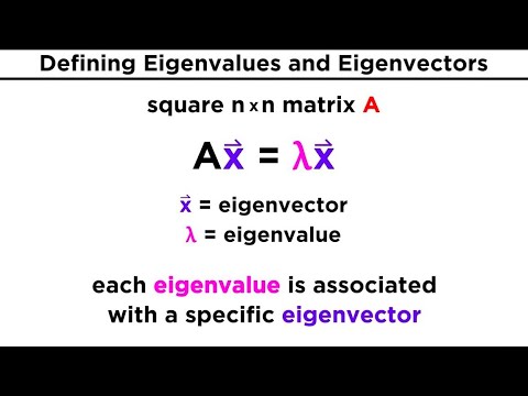 Finding Eigenvalues and Eigenvectors