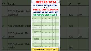 NEET PG 2024 l Marks Required for NBE- DIPLOMA Branch Wise and Category Wise #neetmentor #neetpg2024