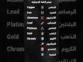 تعلم أهم الكلمات المعادن بالإنجليزية تعلم الانجليزية انجليزي انجليزي بسهولة 