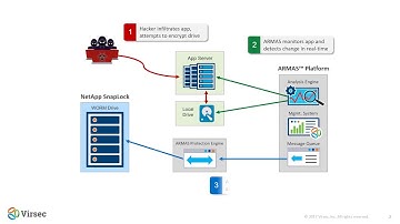 Virsec blocks ransomware with NetApp