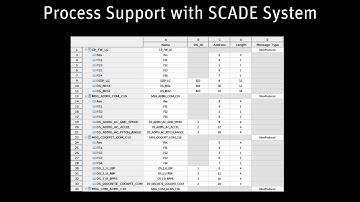 How ANSYS SCADE System deals with Data Management Part 2 of 3