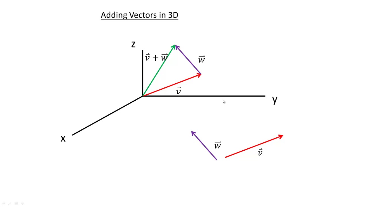 Вектор 3 часть. Вектор d. Direct sum of vector Spaces.