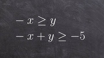 Learn how to graph a system of two linear inequalities when the slope is 1