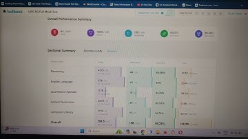 UIIC AO Mock Test Score
