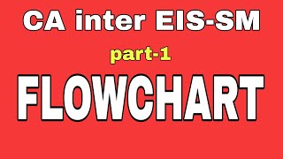 Flowchart,EIS&SM,part-1,CA inter,ITSM, CA solution,ved Soni,rohtak