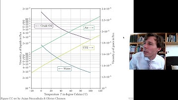 Viscosity for engineers (Fluid Dynamics with Olivier Cleynen)