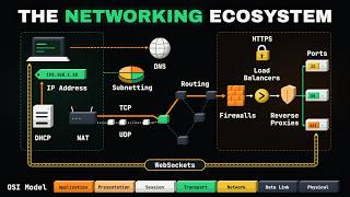 I Bet Nobody Has Ever Explained the Networking Topics Like This Before