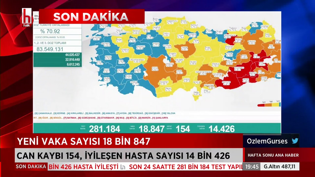 Canli Ozlem Gurses Ile Hafta Sonu Ana Haber 15 Agustos 2021 Halktv Youtube