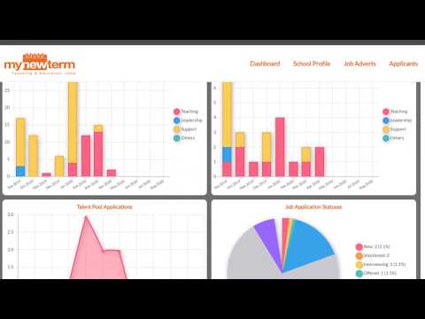 MyNewTerm Analytics Dashboard