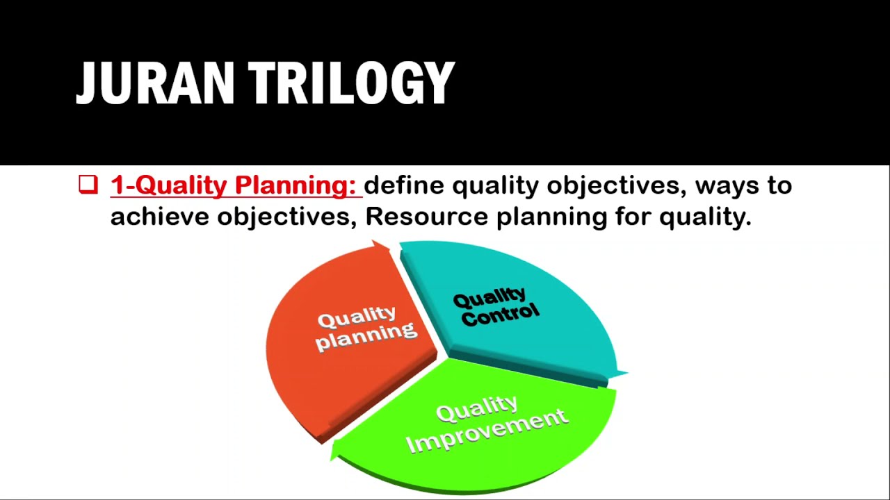 Juran Trilogy-Urdu/Hindi - YouTube