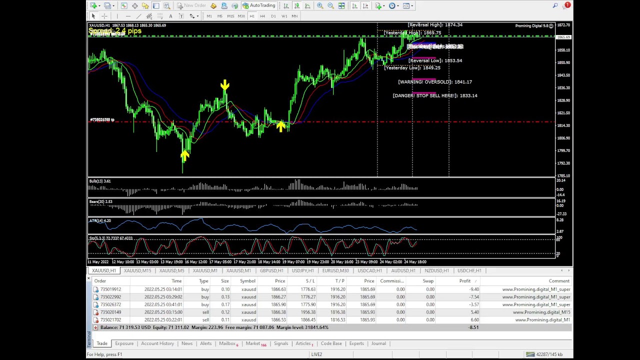 AUTOMATED FOREX GOLD TRADING PROMINING EA+Ai  LIVE!!! MAY 25, 2022