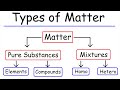 Matter Classification: Pure Substances and Mixtures Explained