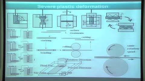 Lecture 17: Microstructure and Texture evolution during MAF of Mg alloys