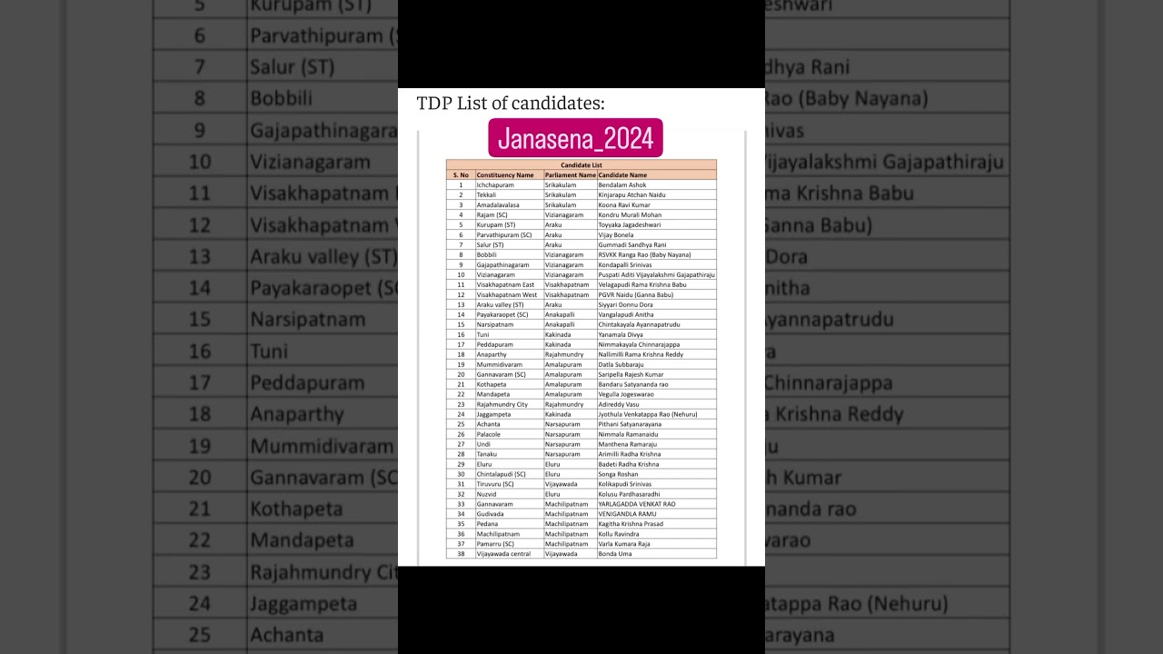 First candidates list of JSP & TDP 