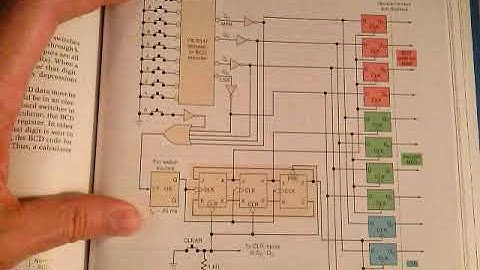 Encoders and Applications 15 mins