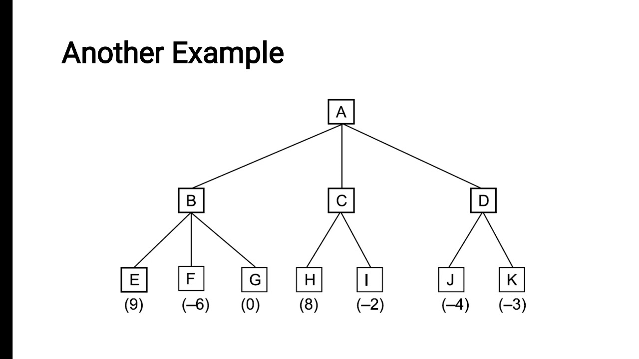 Minimax Algorithm - YouTube