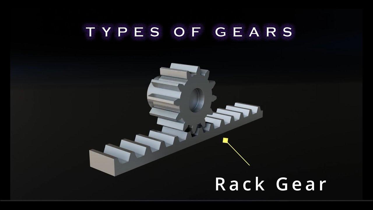 Types of Gears Blender Visualization YouTube