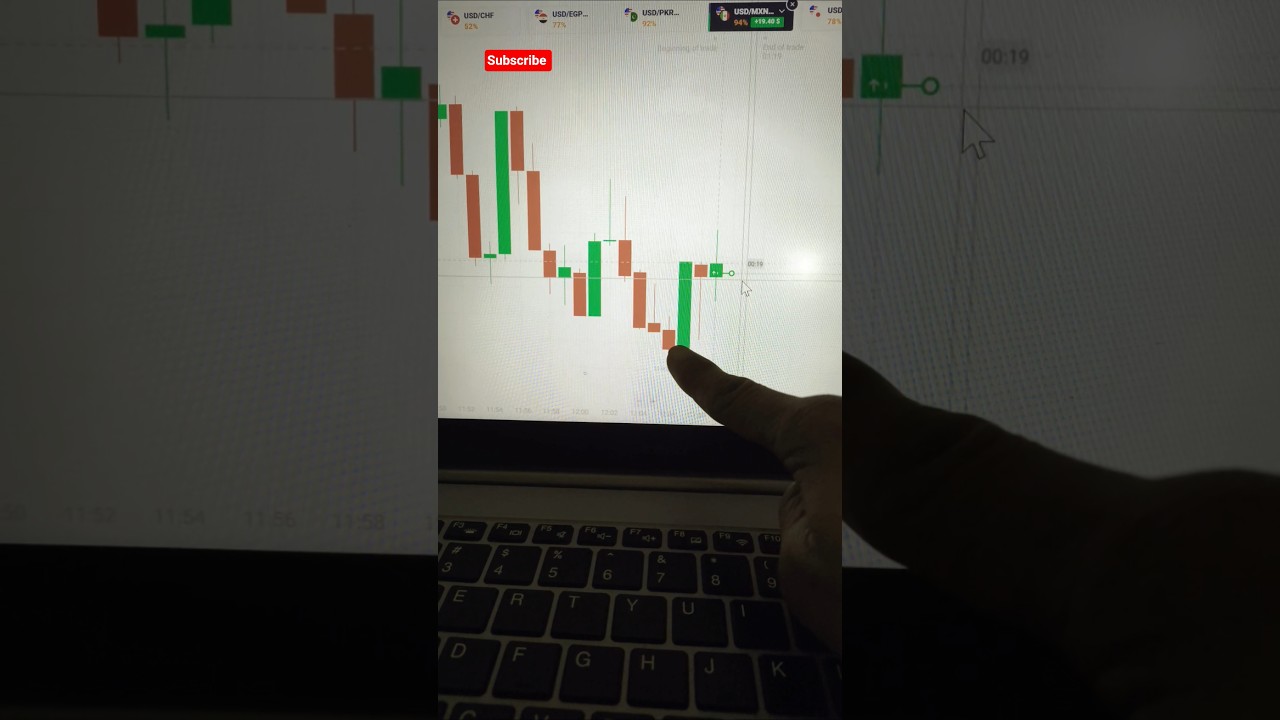 Ultimate Supply and Demand Trading Guide (For Binary Options) 