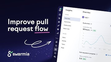 Improve pull request flow with Swarmia