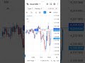 Crypto Live Trading ll Forex Trading ll Today 23$ Profit ll Live Trading ll #trading #forextrading