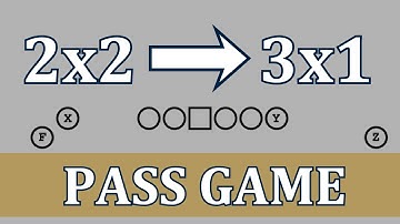 3 Ways to Run 3-Receiver Pass Concepts From 2x2