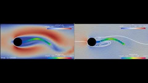 Isogeometric Analysis of Fluid-Structure-Interaction (Hron-Turek FSI 2)