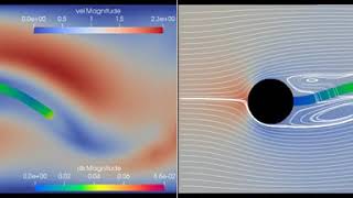 Isogeometric Analysis of Fluid-Structure-Interaction (Hron-Turek FSI 2)
