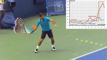 Federer forehand Right Above Speed analysis Super slow motion